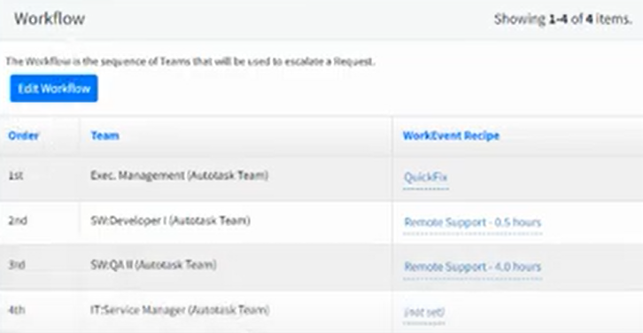 Image of workflow for one-click dispatch